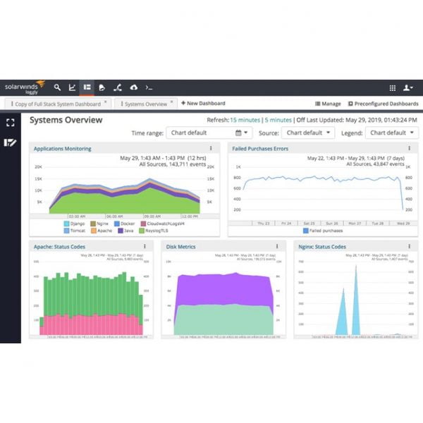 SolarWinds Loggly